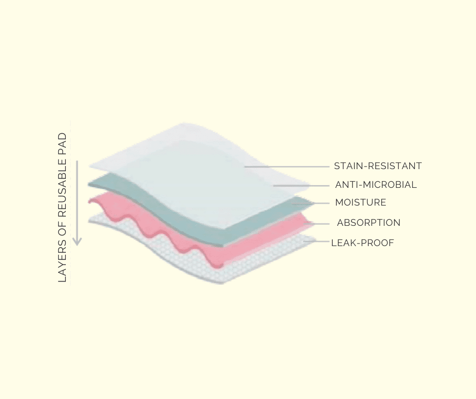 Layers